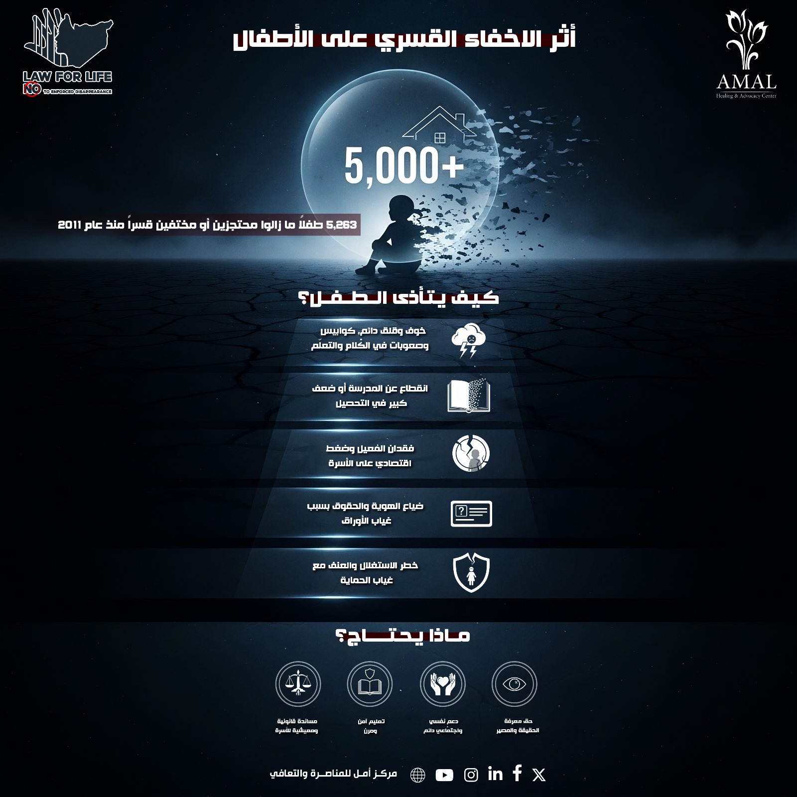 أثر الإخفاء القسري على الأطفال واحتياجاتهم