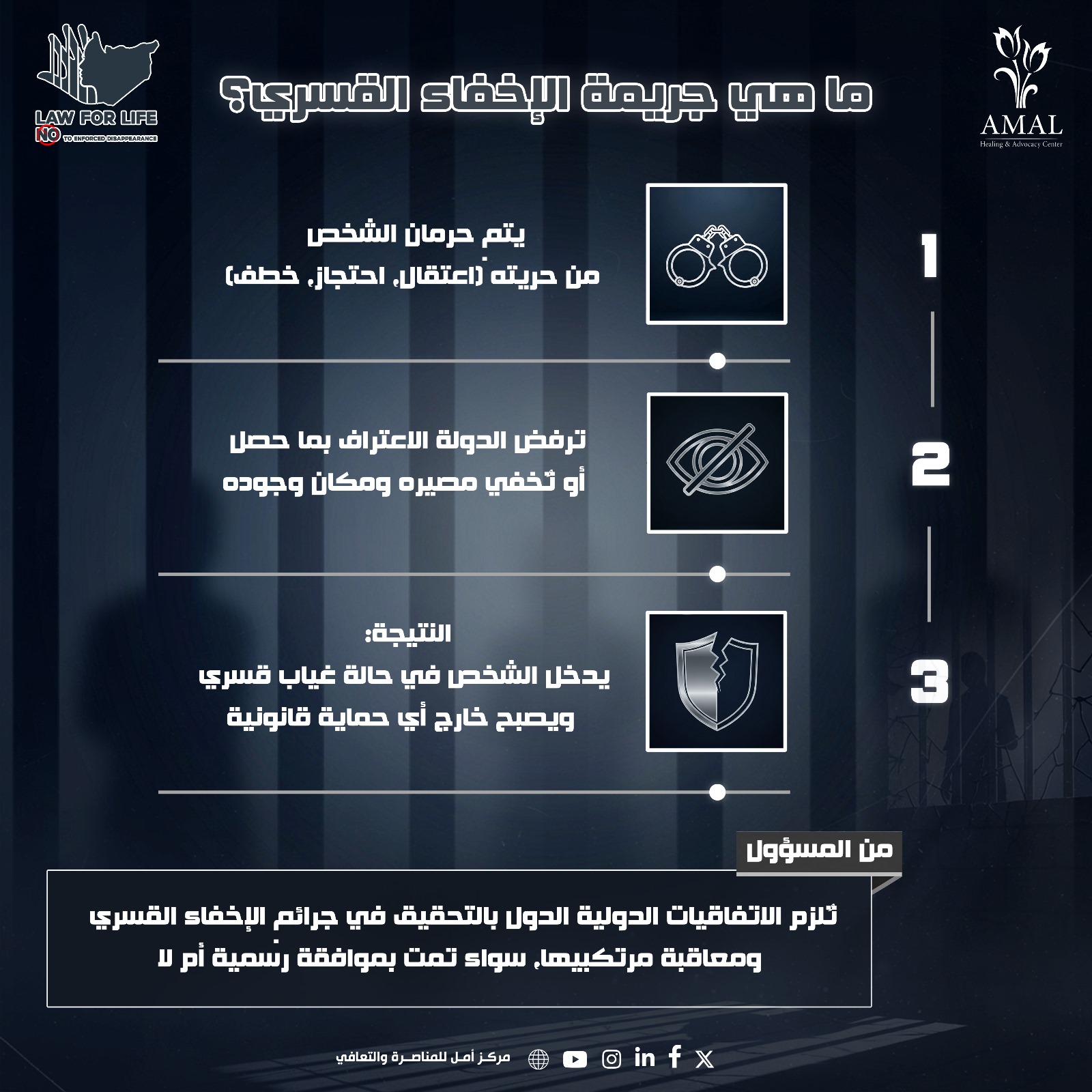 ماهيّة جريمة الإخفاء القسري وخطواتها الأساسية